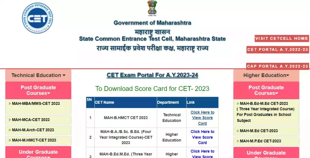 MAH MBA CET 2023 Result @ cetcell.mahacet.org